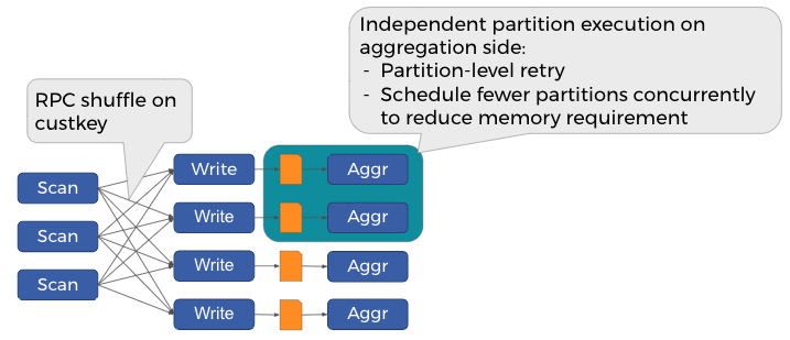 ../_images/materialized_shuffle_execution.png