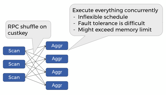 ../_images/rpc_shuffle_execution.png